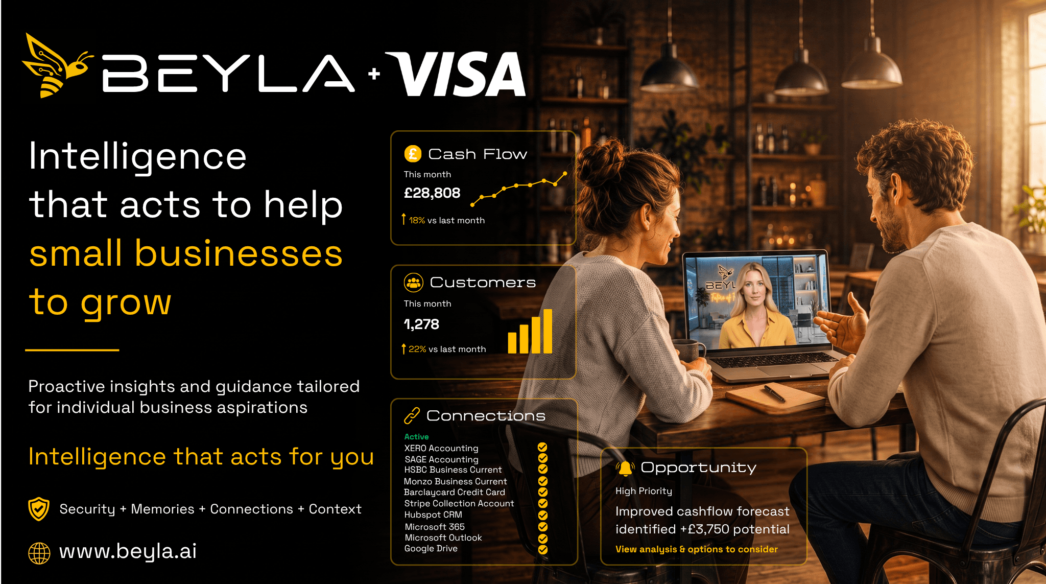 BEYLA and Visa collaboration: small-business owners speaking with a BEYLA Digital Human, with cash flow, customer, connections and opportunity insights.